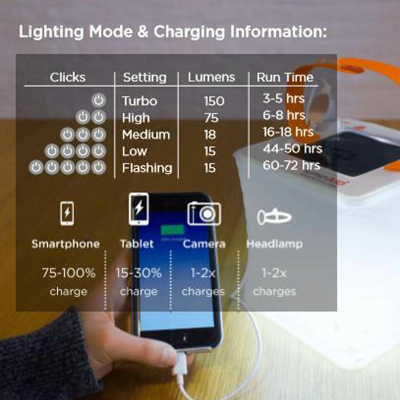 LuminAID PackLite Max 2-in-1 Phone Charger 4 LuminAID PackLite Max 2-in-1 Phone Charger - Image 2