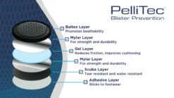 PelliTec Blister Prevention Pads - 10 Pack 10 PelliTec Blister Prevention Pads - 10 Pack -Fjallraven Sales Shop PelliTec sandwich