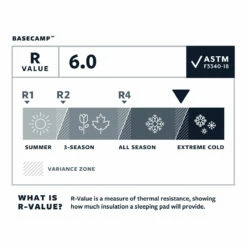 Therm-A-Rest BaseCamp Sleeping Mattress - Regular 7 Therm-A-Rest BaseCamp Sleeping Mattress - Regular -Fjallraven Sales Shop Therm a rest basecamp rate